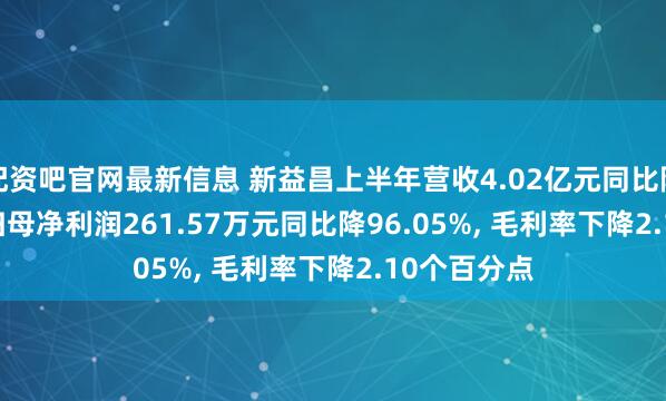 配资吧官网最新信息 新益昌上半年营收4.02亿元同比降28.30%, 归母净利润261.57万元同比降96.05%, 毛利率下降2.10个百分点